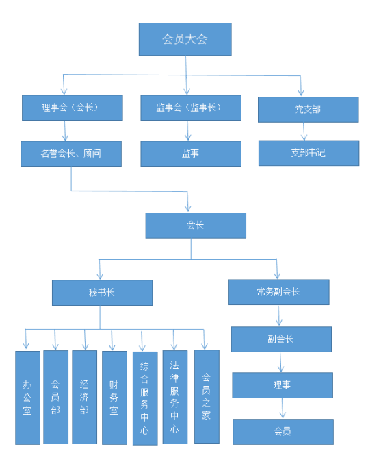 组织架构（新）.png